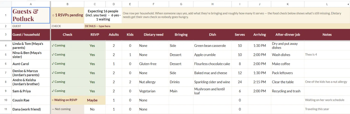 The Guests and Potluck tab with a coverage check for each household